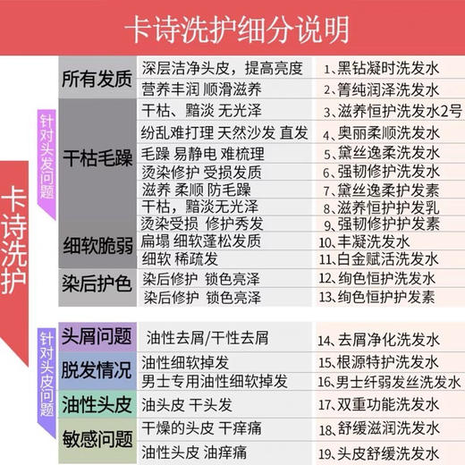 【卡诗全系列】洗发天花板 法国karatase卡诗洗发水1000ml巨量装 500ml洗发水 商品图2