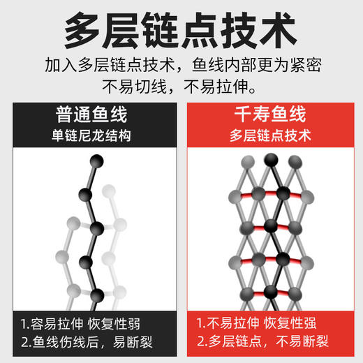 快乐垂钓千寿福MAX鱼线50M 商品图2