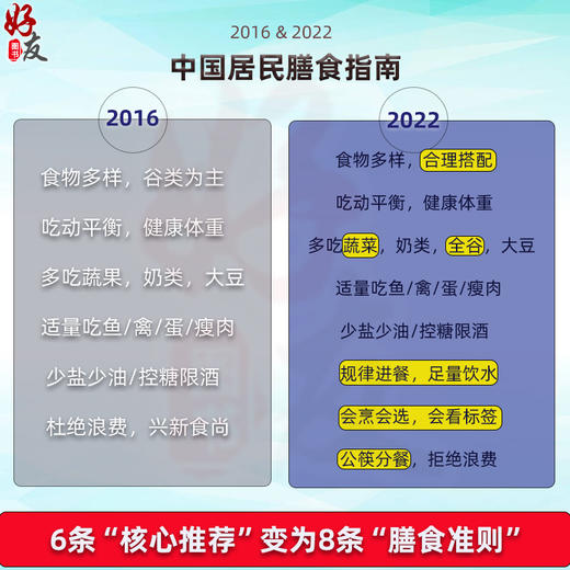 新版 中国居民膳食指南2022 中国营养学会孕妇婴幼儿儿童少年老年人居民饮食营养2022科学减肥食谱 人民卫生出版9787117314046 商品图3