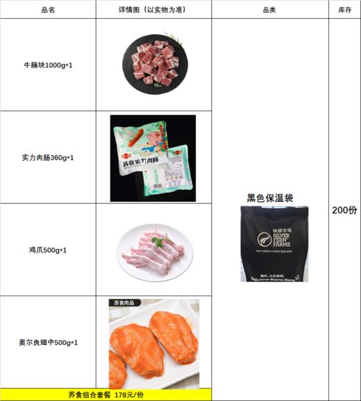 苏食组合套餐【黑袋】 商品图0