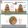 新版 中国居民膳食指南2022 中国营养学会孕妇婴幼儿儿童少年老年人居民饮食营养2022科学减肥食谱 人民卫生出版9787117314046 商品缩略图2