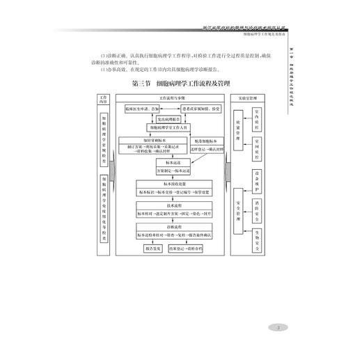 细胞病理学工作规范及指南/浙江省医疗机构管理与诊疗技术规范丛书/倪型灏/孙文勇/浙江大学出版社 商品图3