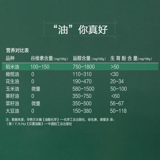 【仅限上海地区】金龙鱼双一万谷维多稻米油400ml*10瓶 商品图3