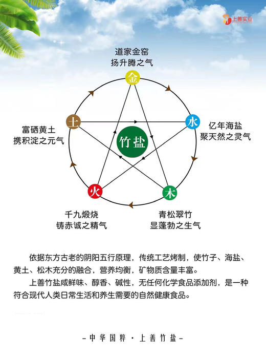 【一烤竹盐】【五星推荐】古法竹盐，盐与竹的结合，火的洗礼，重金属含量低，寒性低，对肠道畅通更友好，烹饪用，更易吸收 商品图1
