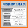 数智经济生态圈 丁荣余卜安洵著数字经济数字化转型工业互联网组织人才区域经济发展区块链大数据云计算 商品缩略图4