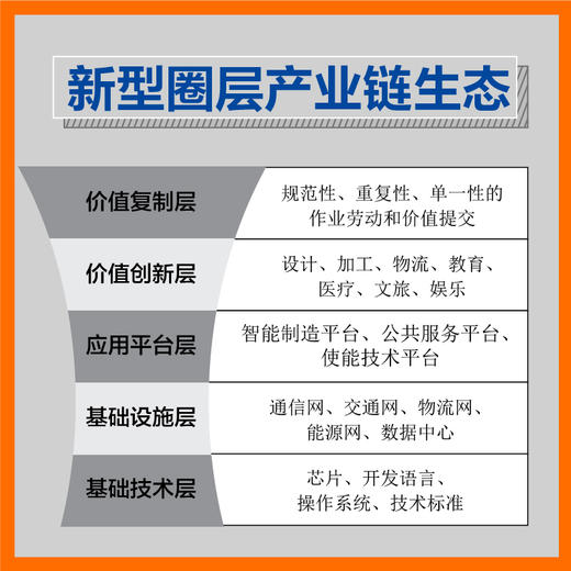 数智经济生态圈 丁荣余卜安洵著数字经济数字化转型工业互联网组织人才区域经济发展区块链大数据云计算 商品图4