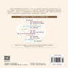【心如健推荐】谷物大脑 樊登书 戴维 完整生活计划 心理学与生活 心理学书籍 心理学 健康食谱 脑部疾病的罪魁祸首 商品缩略图2