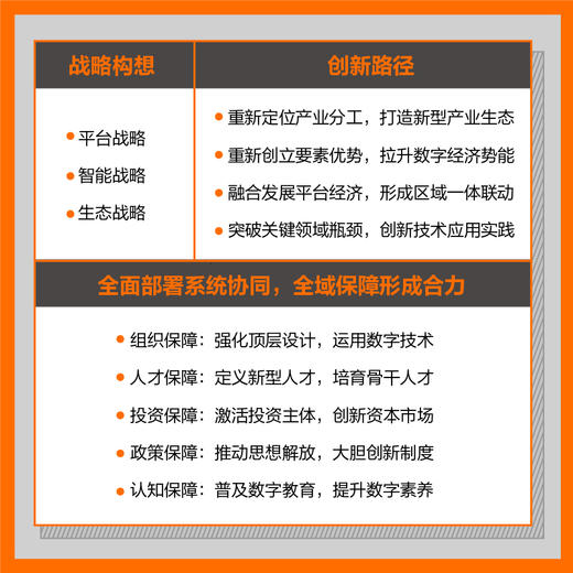 数智经济生态圈 丁荣余卜安洵著数字经济数字化转型工业互联网组织人才区域经济发展区块链大数据云计算 商品图3