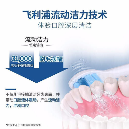 【6F】飞利浦（Philips）电动牙刷 充电式 声波震动牙刷 智能计时 净透焕白型牙刷 HX6877 商品图3