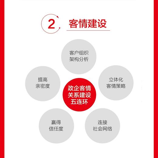 政企营销：数字化服务商赢单新战法 销售与市场营销电信行业数字化转型运营客情客户投标谈判 商品图4