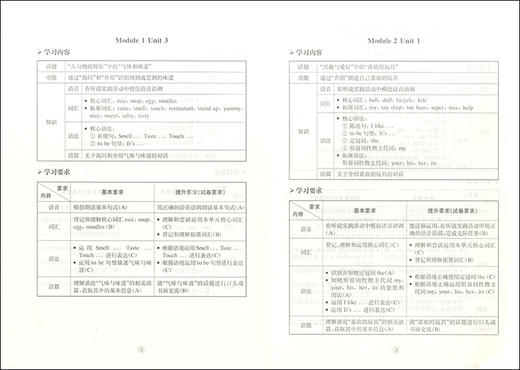 跟着名师学单元测试卷语文数学英语物理化学6789年级上海教育出版社新教材同步配套 商品图3