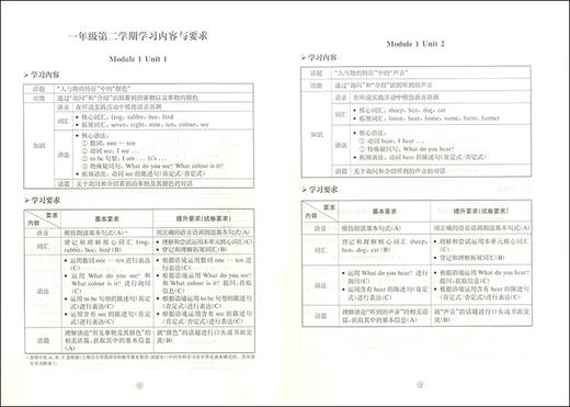 跟着名师学单元测试卷语文数学英语物理化学6789年级上海教育出版社新教材同步配套 商品图2