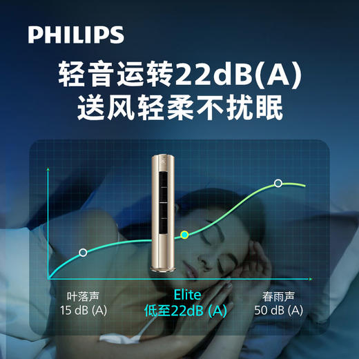 飞利浦(Philips)空调立式 Ea3系列 商品图7