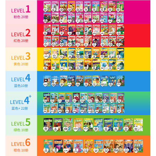 【代发】BookLife Readers 自拼解码分级level1-6级 商品图2