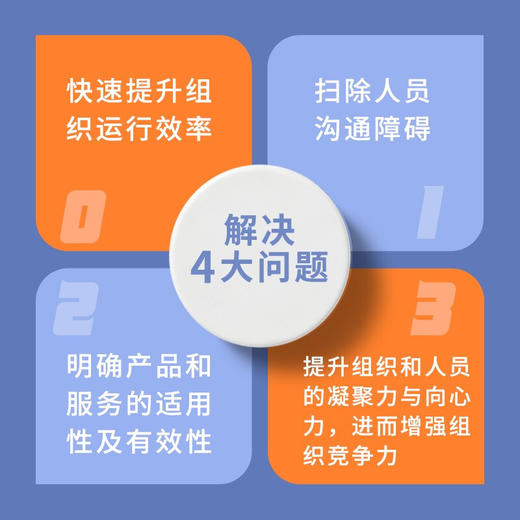 激活组织能量 打造有机组织 创造非凡业绩 诺曼.沃尔夫 著 企业绩效商业模式管理领导力管理的常识 打开通向控制能量和绩效隐形动力之门 商品图1