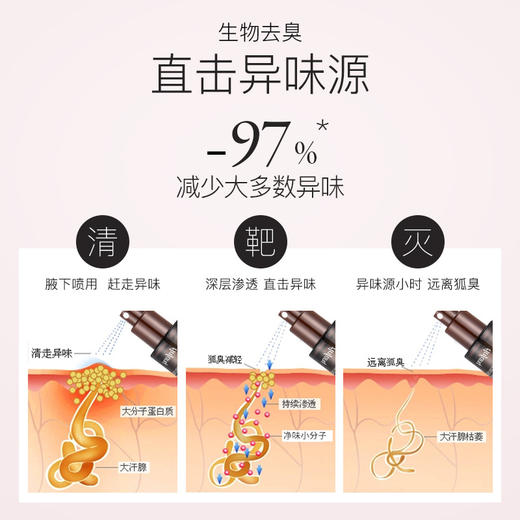 伊芳妮狐臭喷雾 夏季男女腋下去异味汗臭体臭持久清爽止汗香体露 商品图1