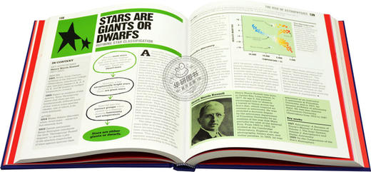 DK天文学百科 英文原版 The Astronomy Book 人类的思想百科丛书 STEM百科科普图解 英文版原版书籍 精装进口英语书 商品图2
