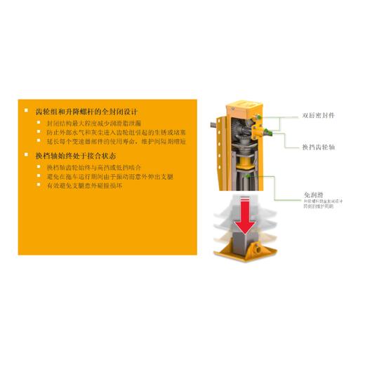 支腿单动支承装置总成19寸免维护赛夫SAF-HLC28 商品图2