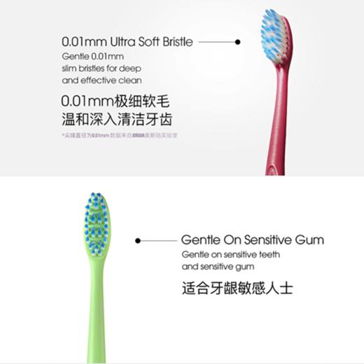 Jordan弹力护龈+净爽礼盒 商品图2