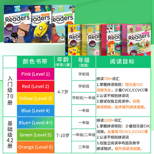 【东西儿童教育专享】BookLife Readers自然拼读识字分级【小套装】 商品图4