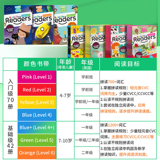 【代发】BookLife Readers 自拼解码分级level1-6级 商品图3