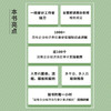 国有企业经济责任审计实务指南 商品缩略图1