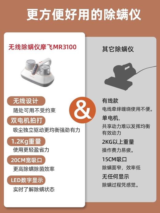 【摩飞无线家用除螨仪】摩飞除螨仪无线家用床上手持式紫外线杀菌机小型吸尘器除螨虫神器 商品图2