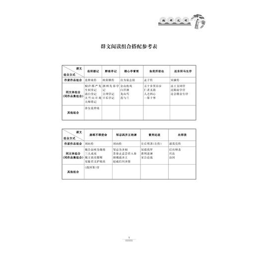 初中文言文课外延伸阅读(9年级)/多向拓展/彭武胜/浙江大学出版社 商品图5