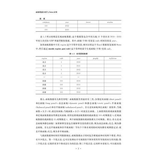 面板数据分析与Stata应用/方红生/浙江大学出版社 商品图5