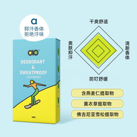 【Picc承保！ab抑汗香体湿巾】爽肤抑汗拒绝尴尬气味抑汗、去味、清爽、香体、防叮多效合一 商品图2
