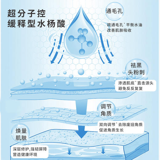 XIFU喜敷 | 水杨酸焕颜面膜 100g | 祛痘痘粉刺 改善毛孔 黑头闭口  更新角质层 调理油痘肌 刷酸涂抹面膜 商品图2