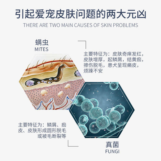 那非普喷剂宠物狗狗皮肤病杀jun用品猫药浴喷雾那菲普肤力新 商品图2