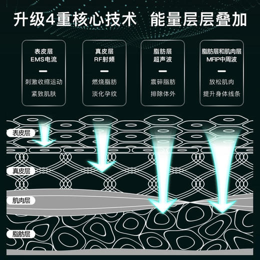 【塑形提拉紧致】日本JUJY纪芝二代爆脂仪佩戴腰带超声波震动按摩塑形产后修复美容仪器 商品图4