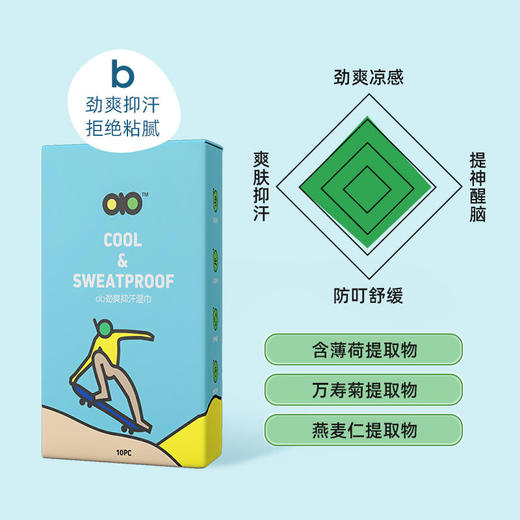 【Picc承保！ab抑汗香体湿巾】爽肤抑汗拒绝尴尬气味抑汗、去味、清爽、香体、防叮多效合一 商品图3