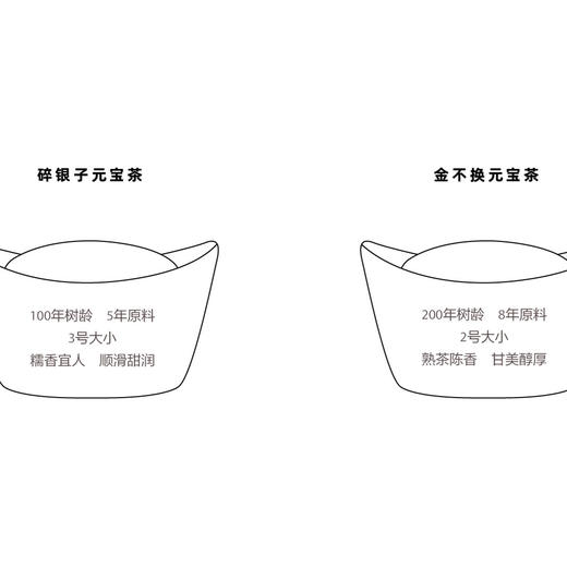 【100斤熟普才出5两的老茶头】玄萃金不换碎银子元宝茶 50g 高品质熟普老茶头 5~8年陈放 熟茶沉香 甘美醇厚 可选礼盒装 商品图8