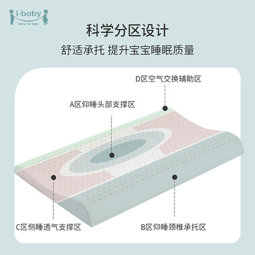 i-baby恒温深睡护颈枕儿童婴儿枕宝宝枕头透气睡枕四季 商品图3