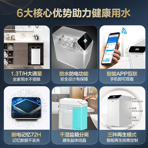 海尔中央软水机净水器全屋净水系统全自动去除水垢HS13-JR(WH)U1 商品图1