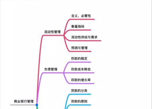 第三讲：第五-第六章：商业银行、中央银行（下） 商品图0