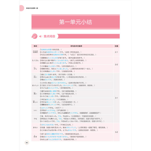 新起点日语(1)套装(学生用书1.练习册1共2册) 商品图3