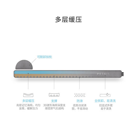 小佩深睡床垫宠物秋冬天暖绒狗窝四季通用可拆洗床猫窝小中大型犬 商品图2