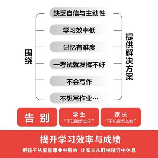 费曼学习法：我就是这样考上清华的 商品图3