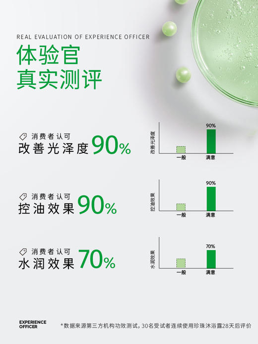 IS是否珍珠沐浴露 商品图1