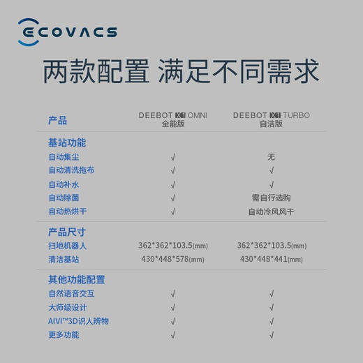 科沃斯Ecovacs扫地机器人地宝扫拖一体 自清洁免洗拖布拖地机吸尘拖地机全能地宝X1 TURBO 商品图1