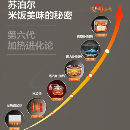 苏泊尔（SUPOR） 电饭煲 远红外加热IH本釜内胆 电饭锅4L智能预约家用煮饭锅 一键柴火饭 SF40HC81 4升 商品图3