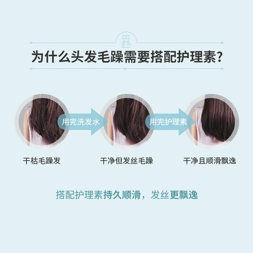云南白药养元青护理素210ml 柔顺润滑护发素   柔软顺滑护发素 柔顺滋养润滑头皮男女 商品图7