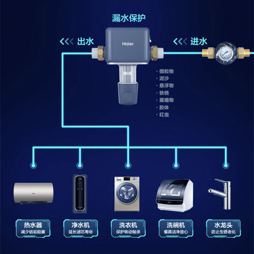 海尔前置过滤器HPL13(U1) 商品图5