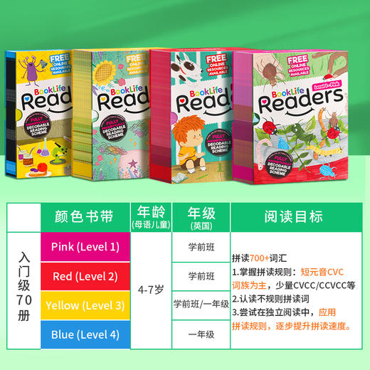 【东西儿童教育专享】BookLife Readers自然拼读识字分级+Junior 科普解码书分级绘本童书阅读【仅支持小book点和小蝌蚪A6s】 商品图5
