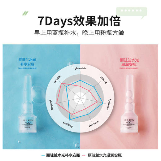 【新品】丽珠兰抗皱 补水安瓶2ml/支*7支/盒/2盒 商品图4