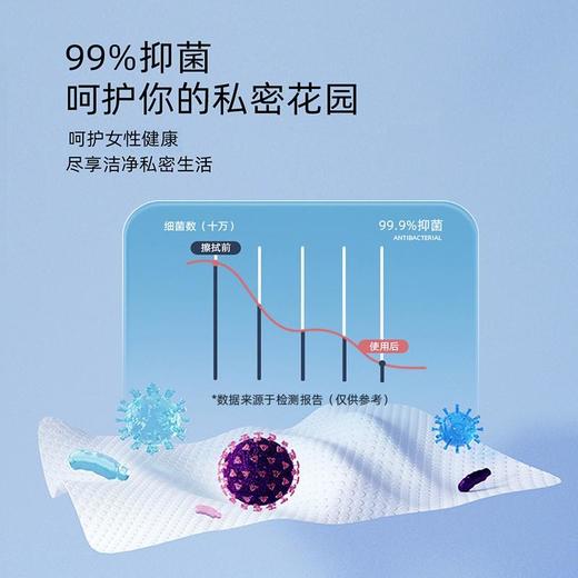 5包超值装！【迪咕咪卫生湿巾】女性私处清洁护理房事经期清洁抑jun单片独立装 商品图1