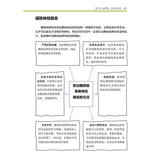 糖尿病调养全书 商品图4